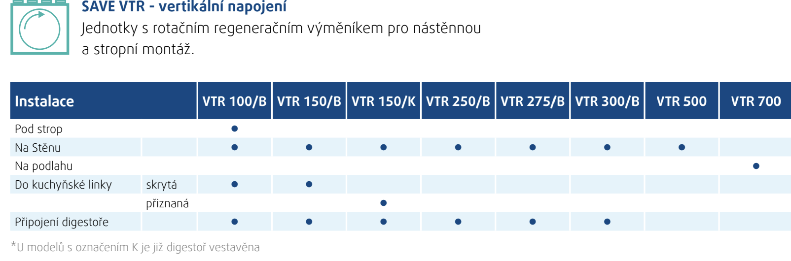 Systemair SAVE VTR